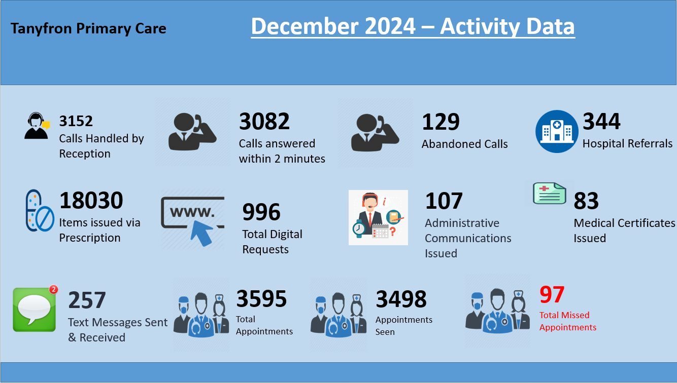 Activity Data